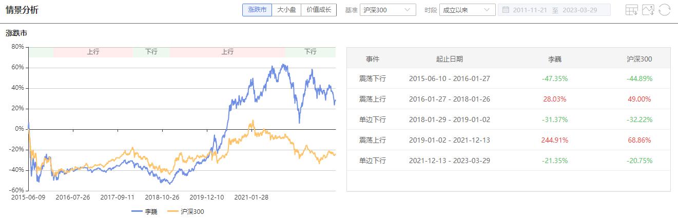 广发基金李巍讲座,广发基金经理李巍