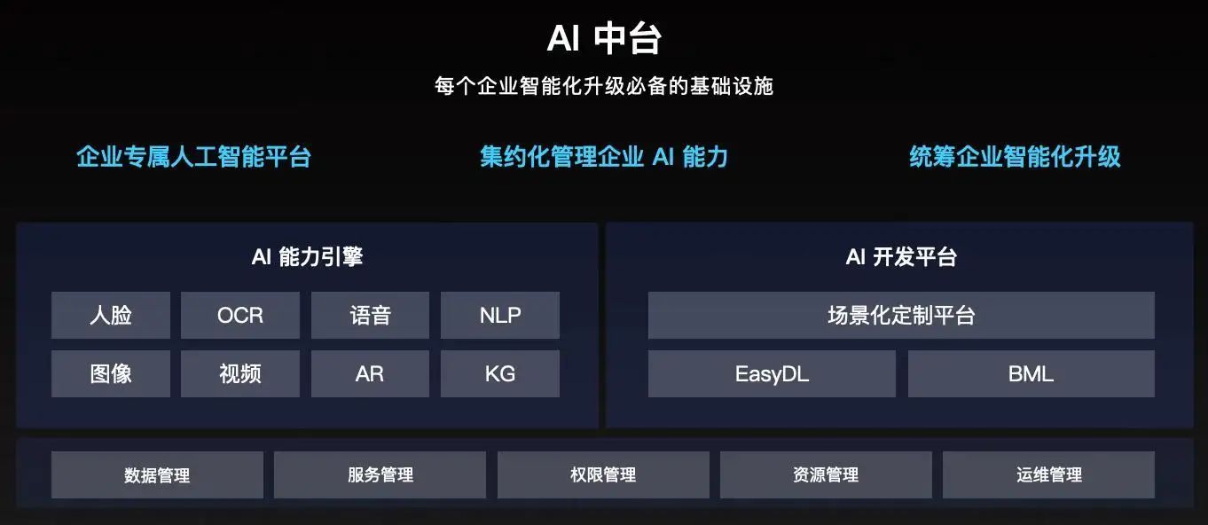 阿里云和华为云未来发展,阿里云与华为云未来谁有望第一
