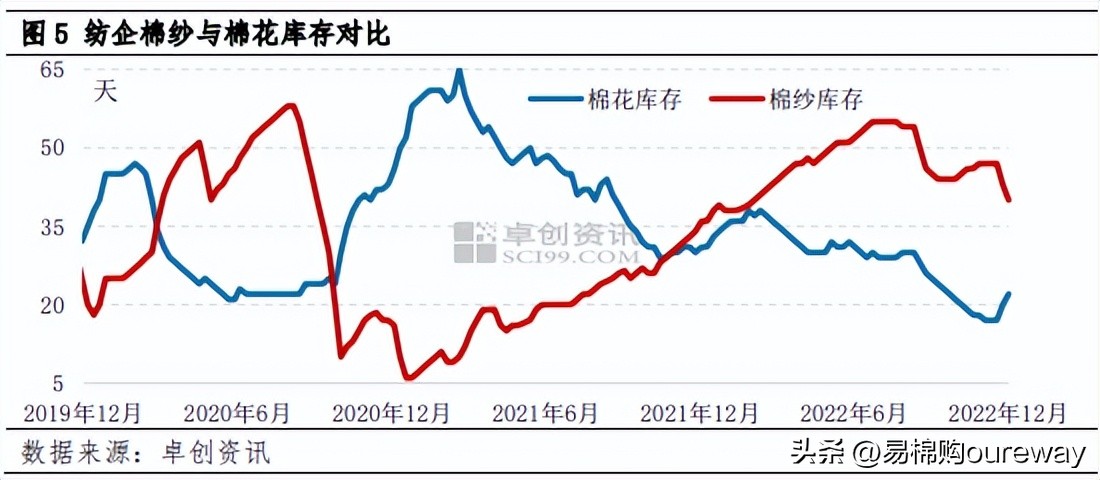2018年棉花价格波动,未来三年棉花的价格走势如何