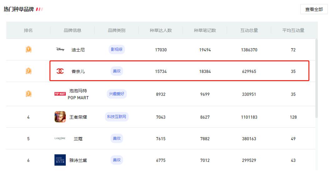 小红书运营攻略：如何快速掌握行业潮流趋势？