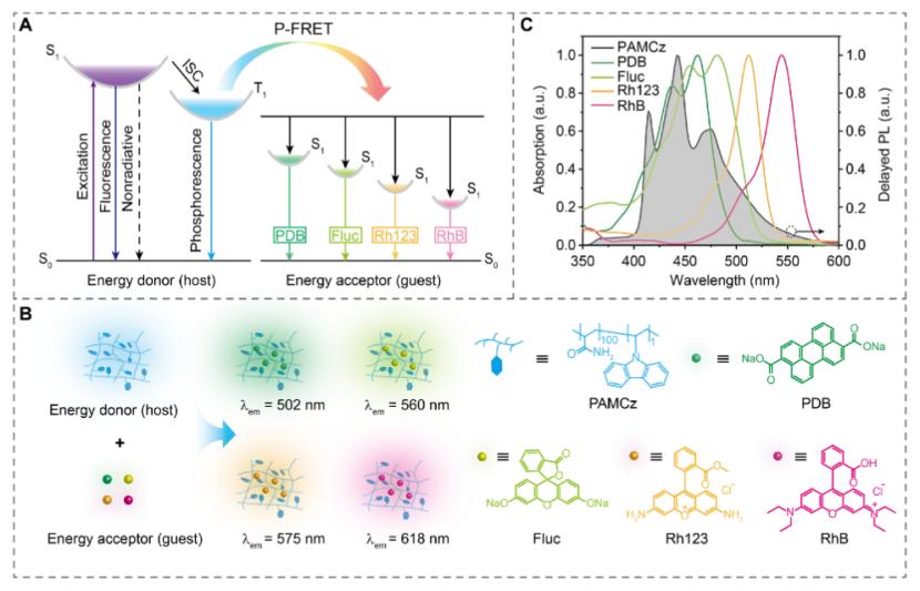 鍗楅偖鍥㈤槦鐮斿彂绾崇背鏈哄櫒,鍗楅偖鏉愭枡绐佺牬