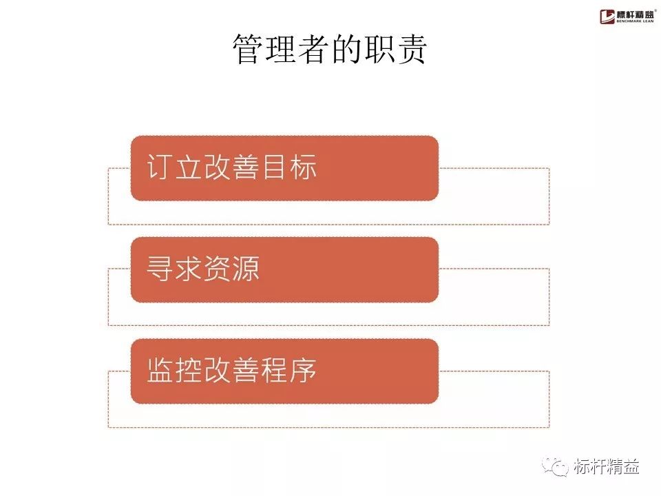pdca是精益管理方法吗,pdca计划超实用表格