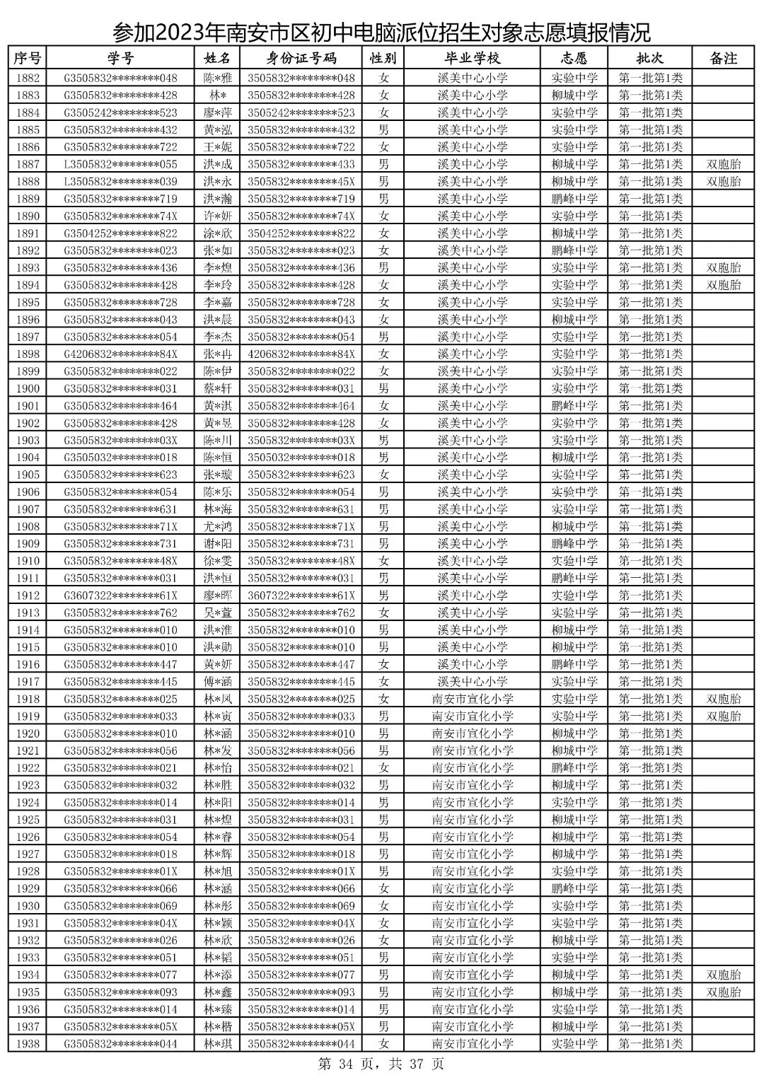 2021鍗楀畨甯傚皬鍗囧垵娲句綅鏌ヨ,2023骞村崡瀹変腑鑰冪粺鎷涚嚎