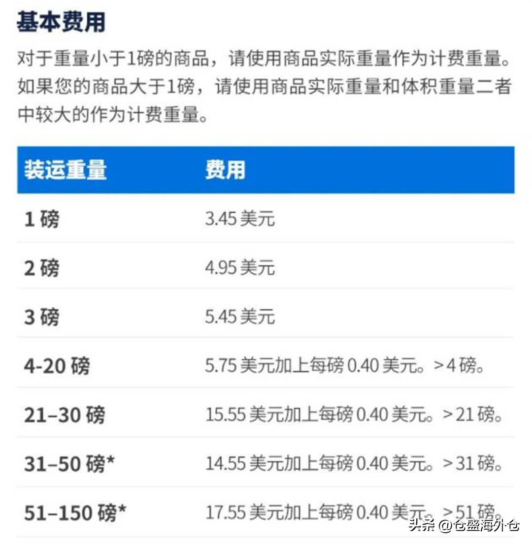 一件代发第三方海外仓哪家靠谱,日本海外仓一件代发