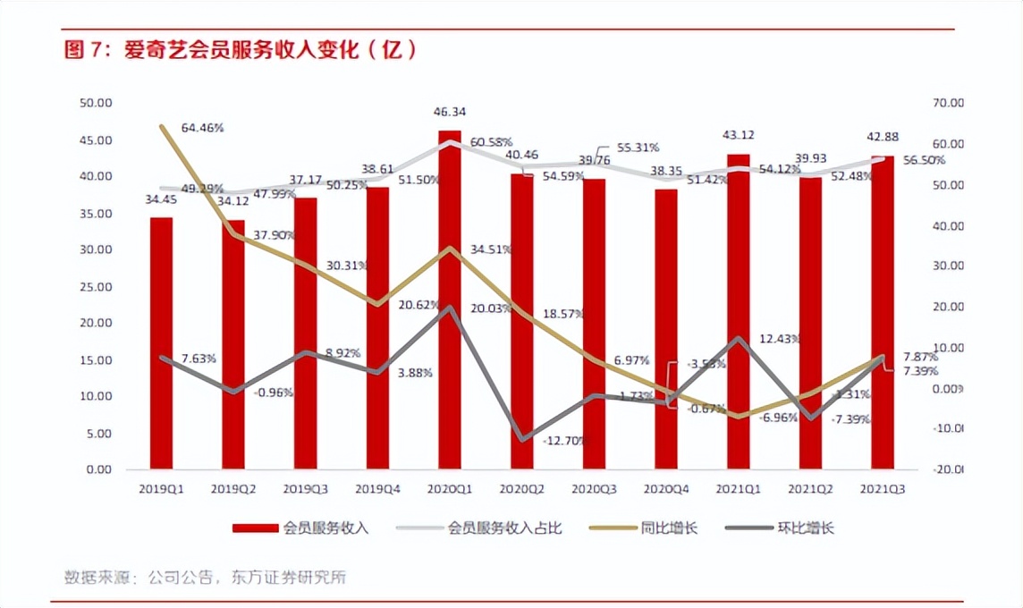 爱奇艺竞品分析,爱奇艺腾讯优酷竞品分析
