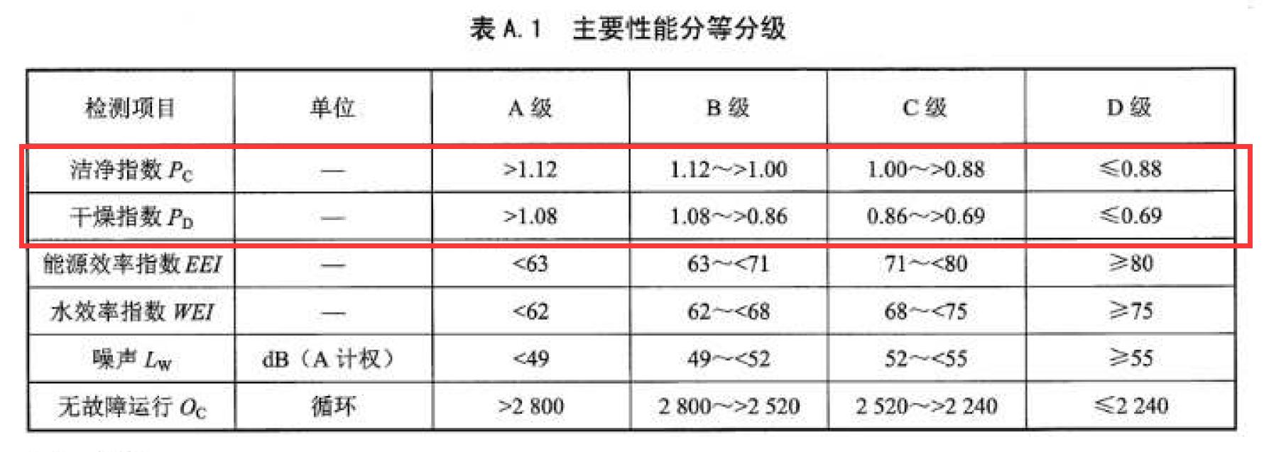 洗碗机选购指南买对放心用十年,2023洗碗机618推荐