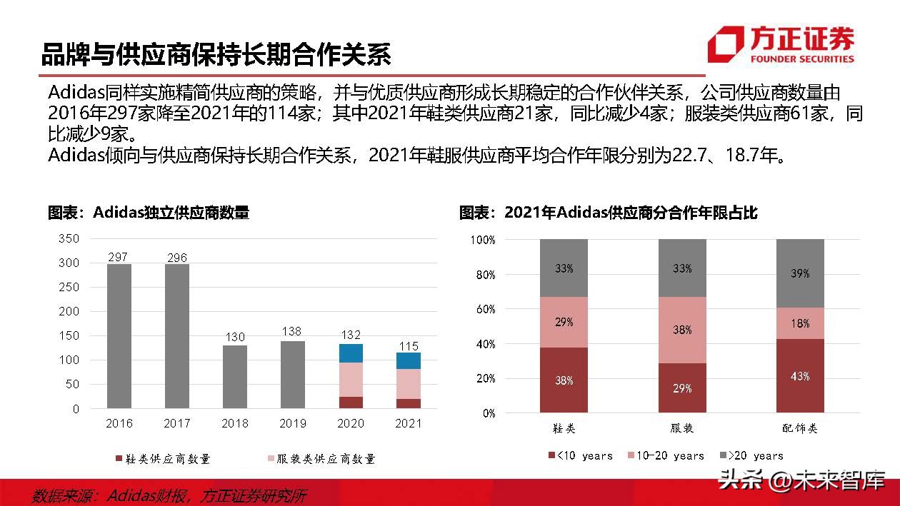 运动鞋行业研究：掘金运动赛道，鞋履制造龙头壁垒高筑