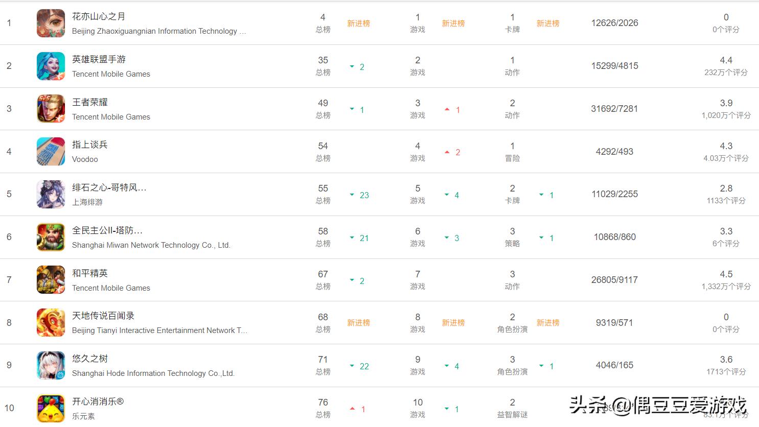 手游人气排行榜2021年11月,手游排行2021年10月