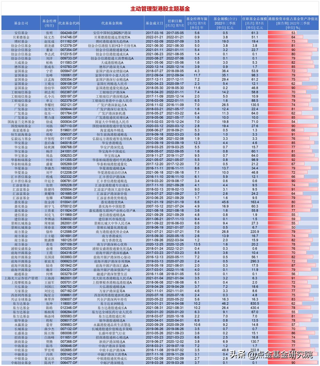 港股投资的主要逻辑,港股投资指南书籍