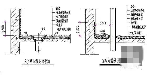楼顶防水层造价,楼房防水工程施工成本价格