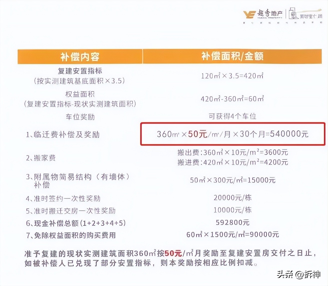 广州牌有什么用,广州可以上哪里的牌