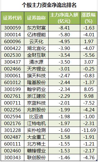 a股周末重要消息解读,周五股市重要投资参考