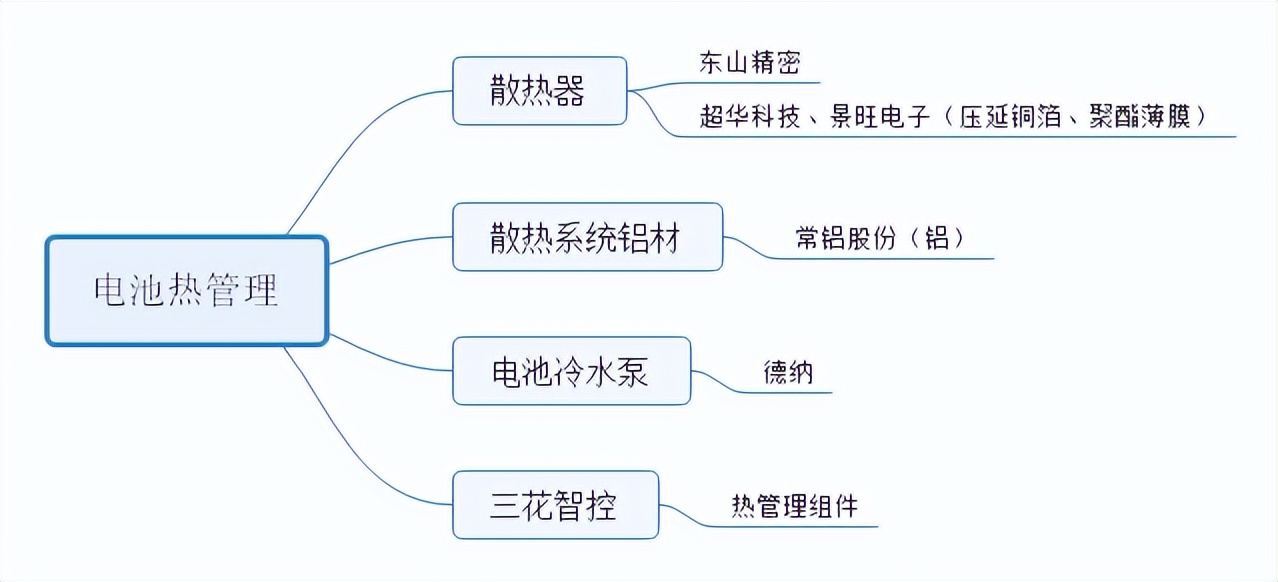 收藏比亚迪,特斯拉比亚迪核心供应商名单一览