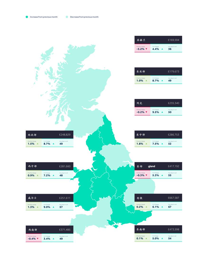 世界房地产市场报告,全球房地产市场行业报告