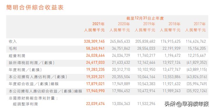 小米启动公开招股雷军称定价厚道,雷军小米股价