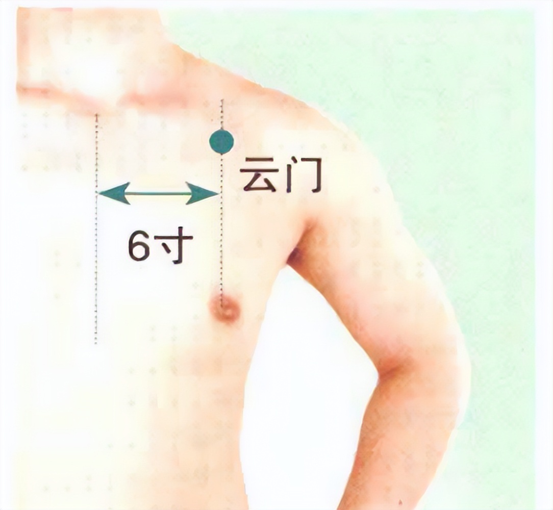 云门穴丰隆穴,云门穴有宣肺功能吗