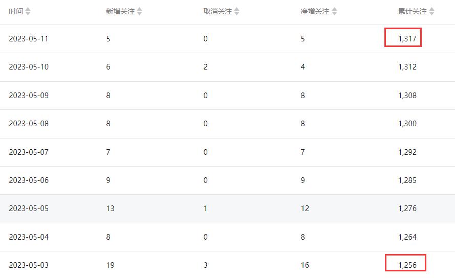 一个赚大钱的机会,一个赚钱的小机会