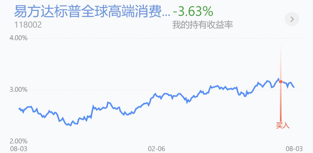 买外国基金比买国内基金要好,怎么购买国外的基金和国内的基金
