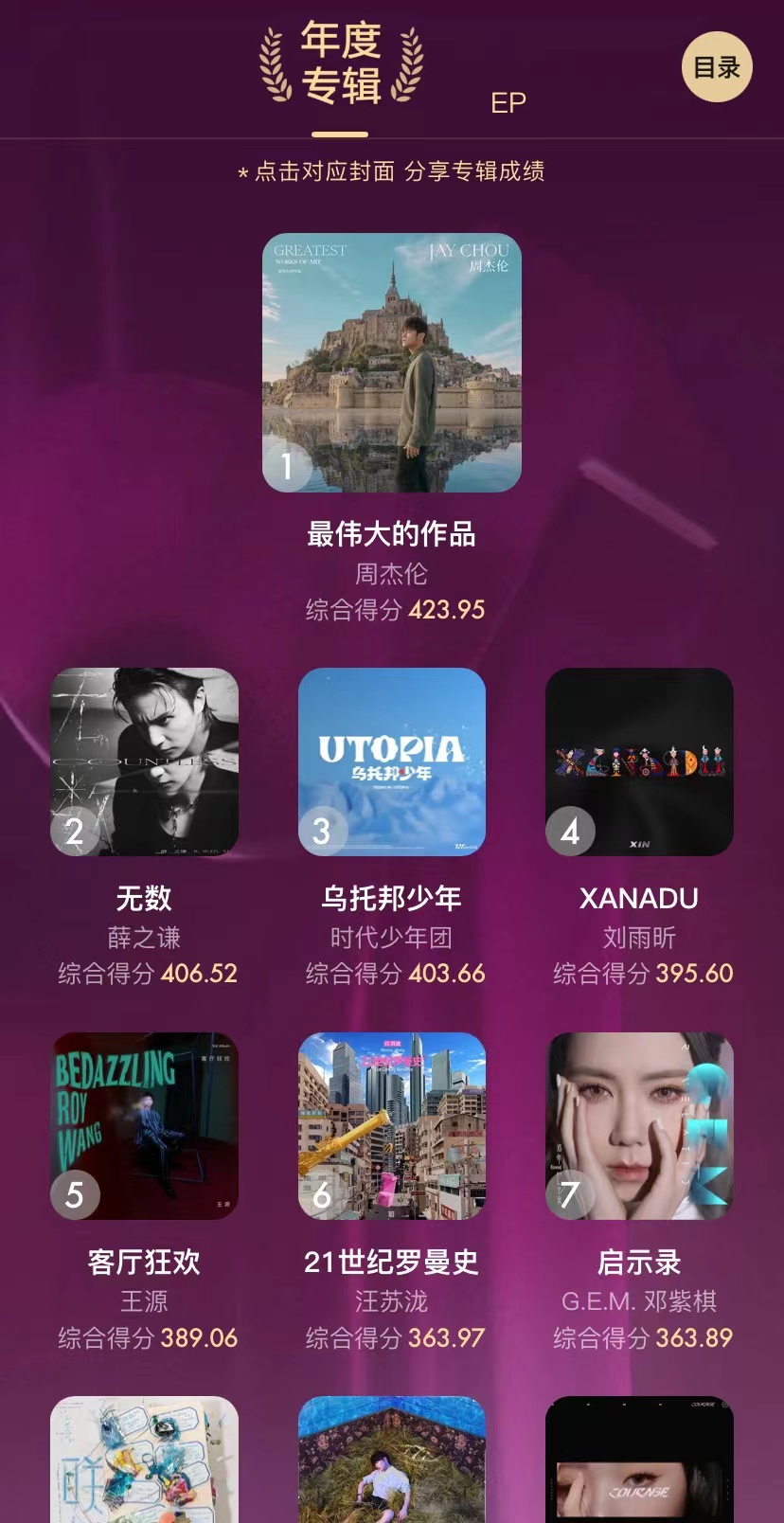 由你榜音乐榜时代少年团,由你榜2022年度盘点歌曲篇