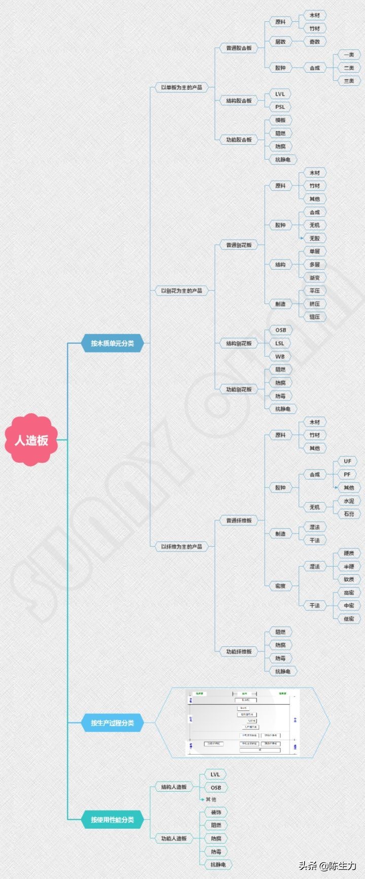 定制板材详细讲解,定制板材十大真相
