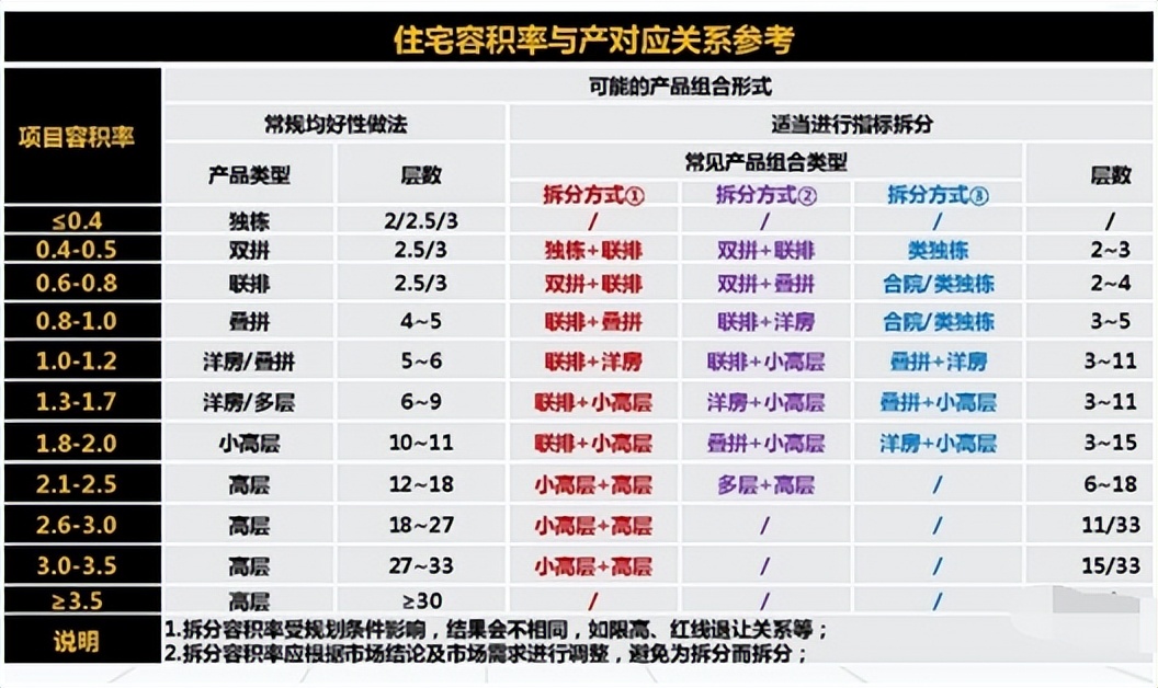 房地产建筑零基础知识,房地产建筑专业术语大全