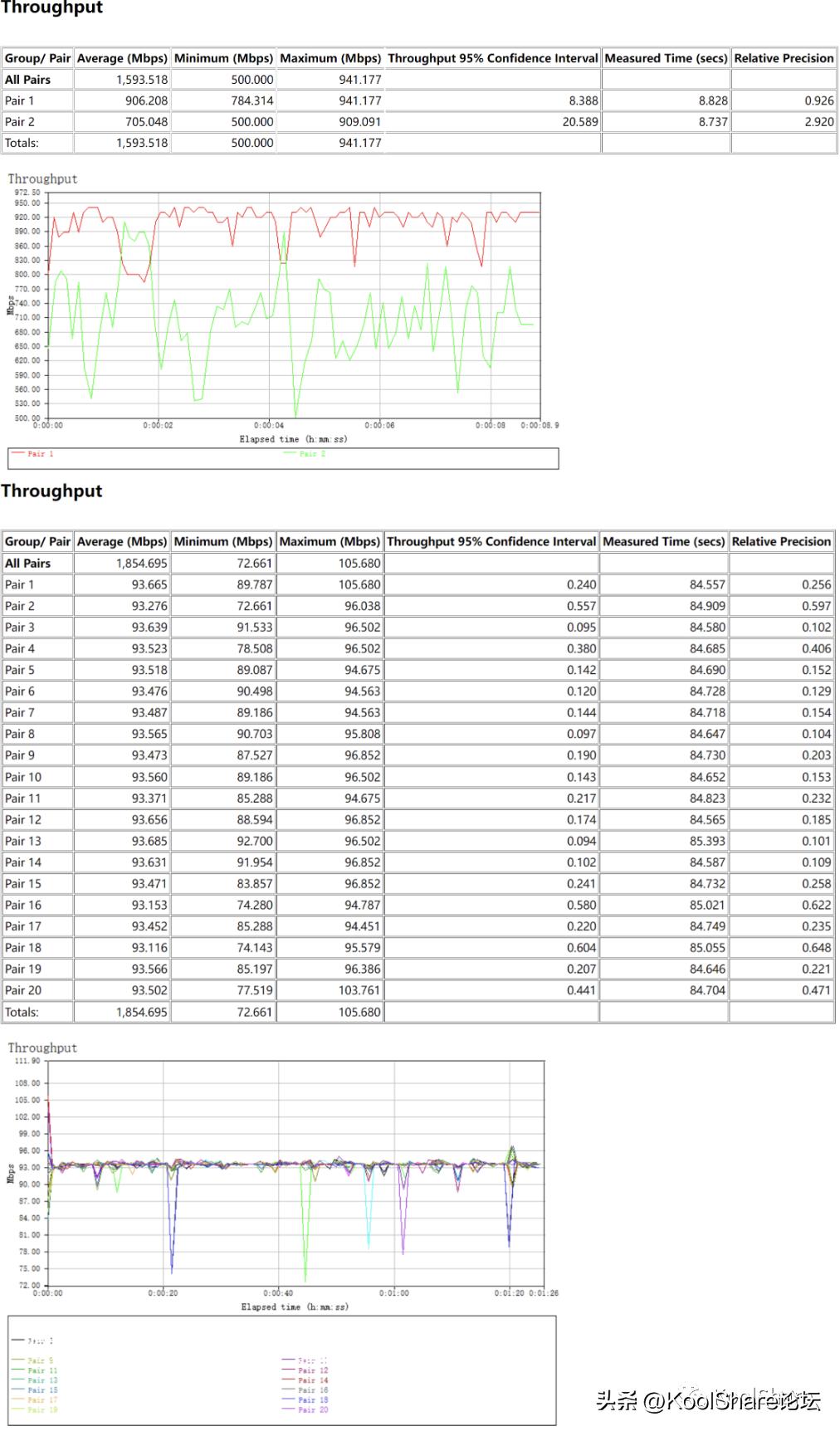 华硕tuf-ax5400评测,asus华硕tuf-ax5400v2开箱评测