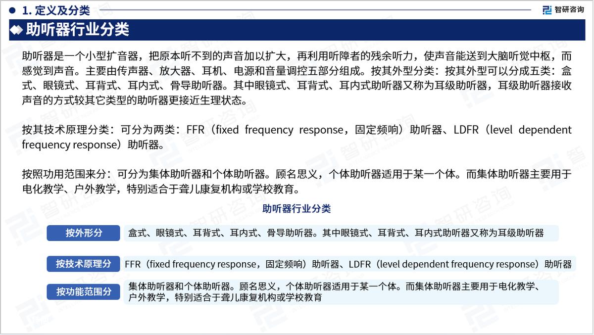 中国助听器市场调研报告,中国助听器行业分析报告