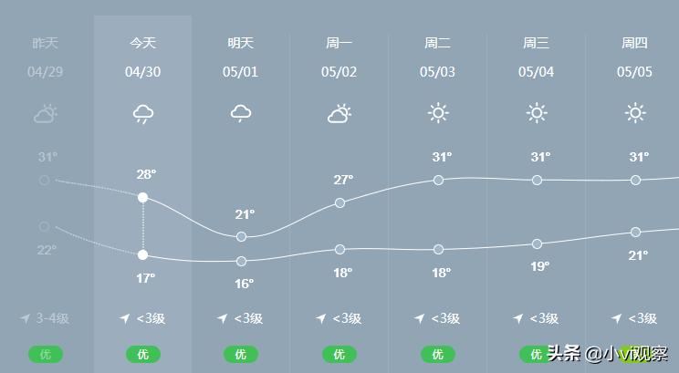 南宁亲子五一户外游玩景点推荐,南宁五一假期好去处