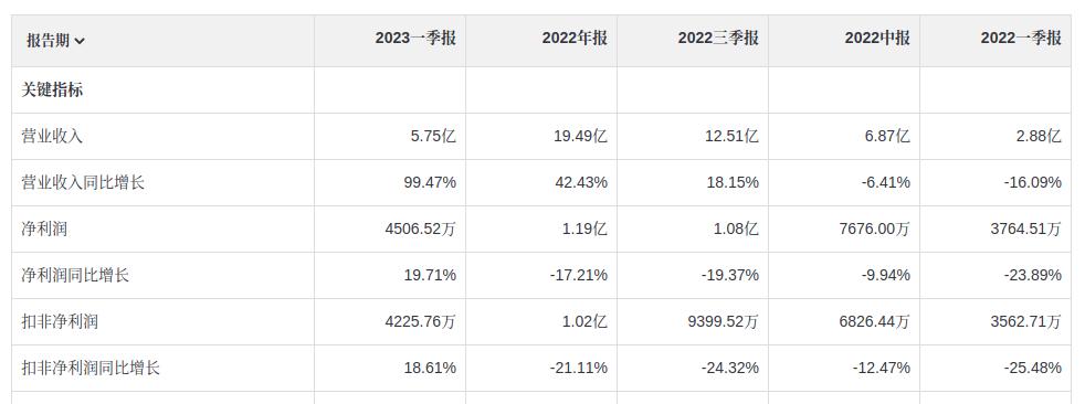 星帅转2今日申购,128094星帅可转债申购价值分析
