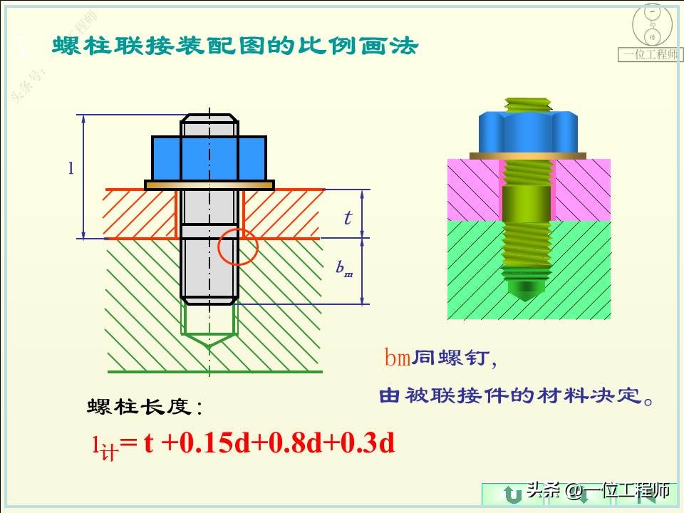 螺纹的5要素分别是什么,螺纹的规定画法和标注方法