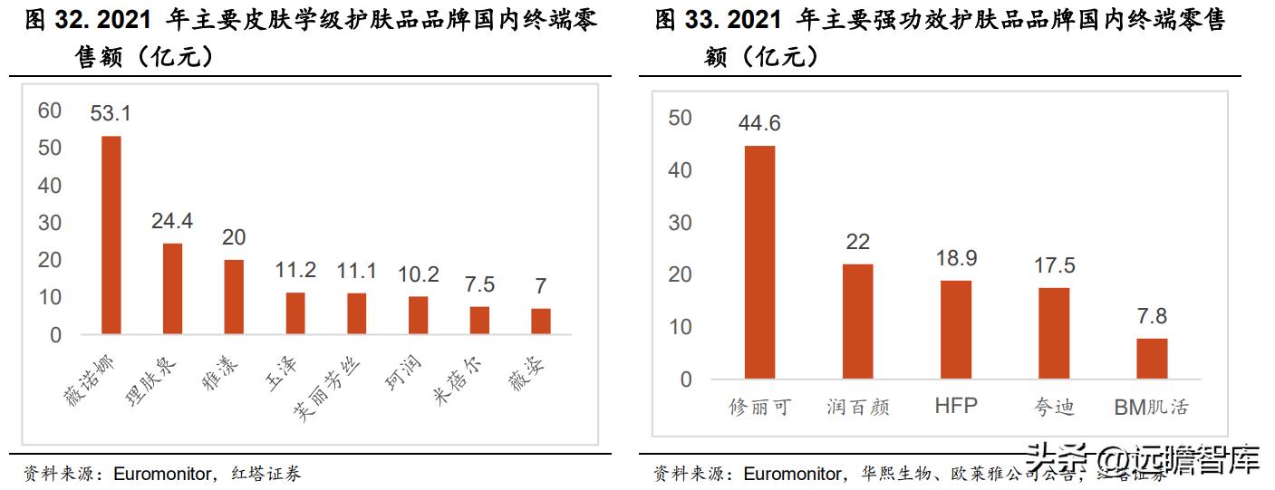 华熙生物旗下护肤品牌有哪些产品,华熙生物透明质酸钠价格
