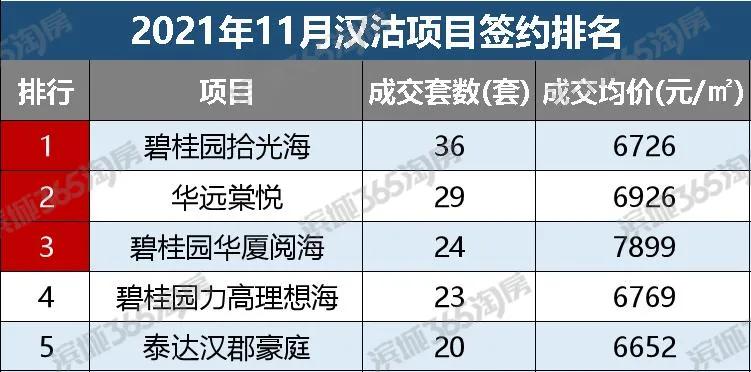 滨海新区楼市小阳春回落,复苏繁荣过热衰退