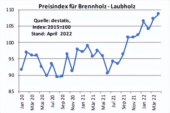 俄乌冲突导致粮食价格上涨原因,俄乌冲突导致钢铁价格飙升吗