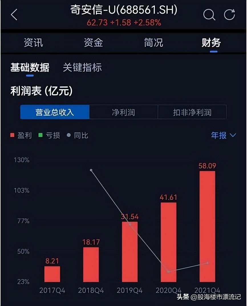 360公司为什么去年亏损那么多,360公司为什么要颠覆已有的模式