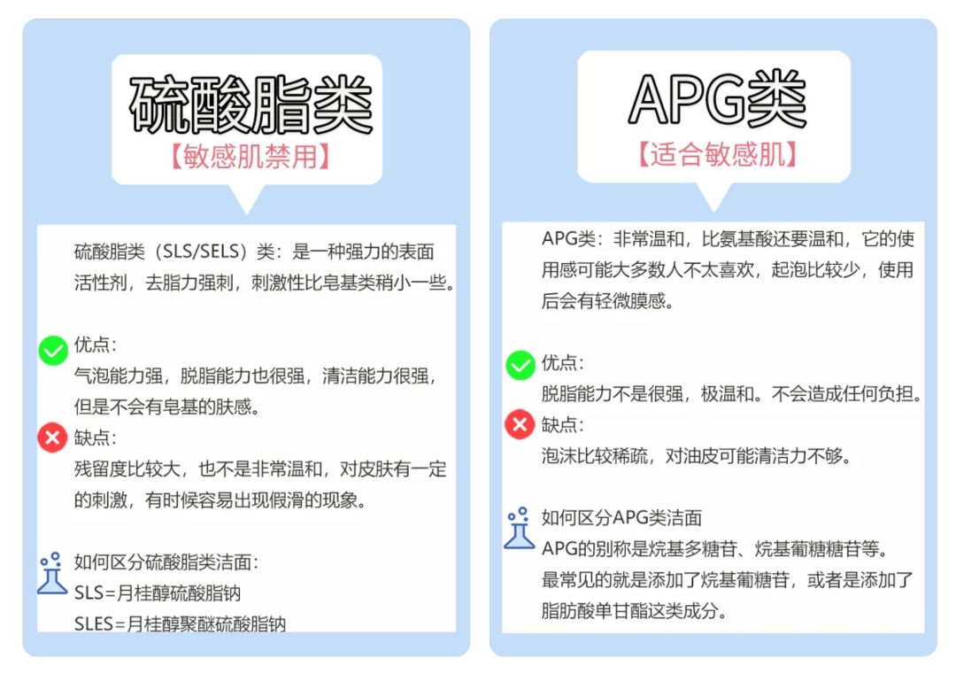 你的洗面奶上黑名单了吗,你的洗面奶在黑榜上吗