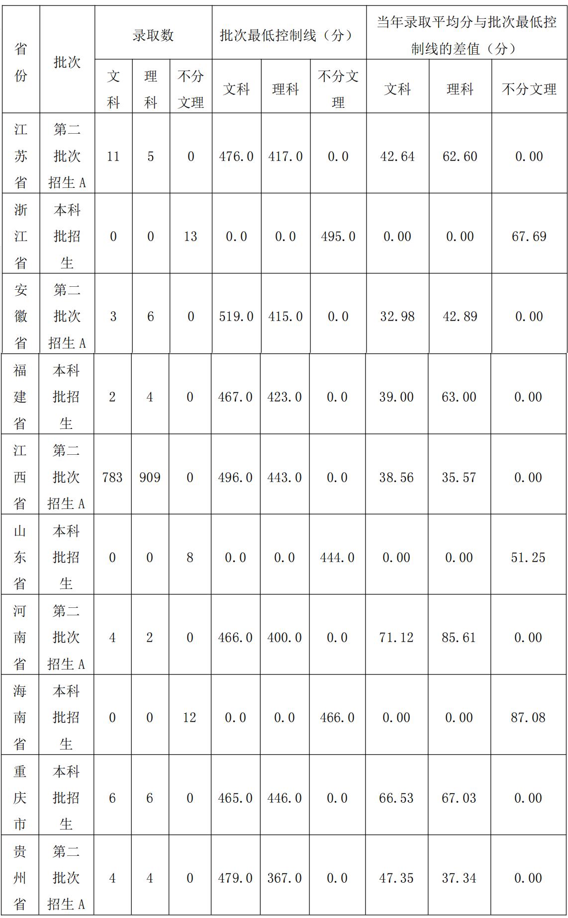 景德镇学院什么专业好,景德镇艺术学院王牌专业