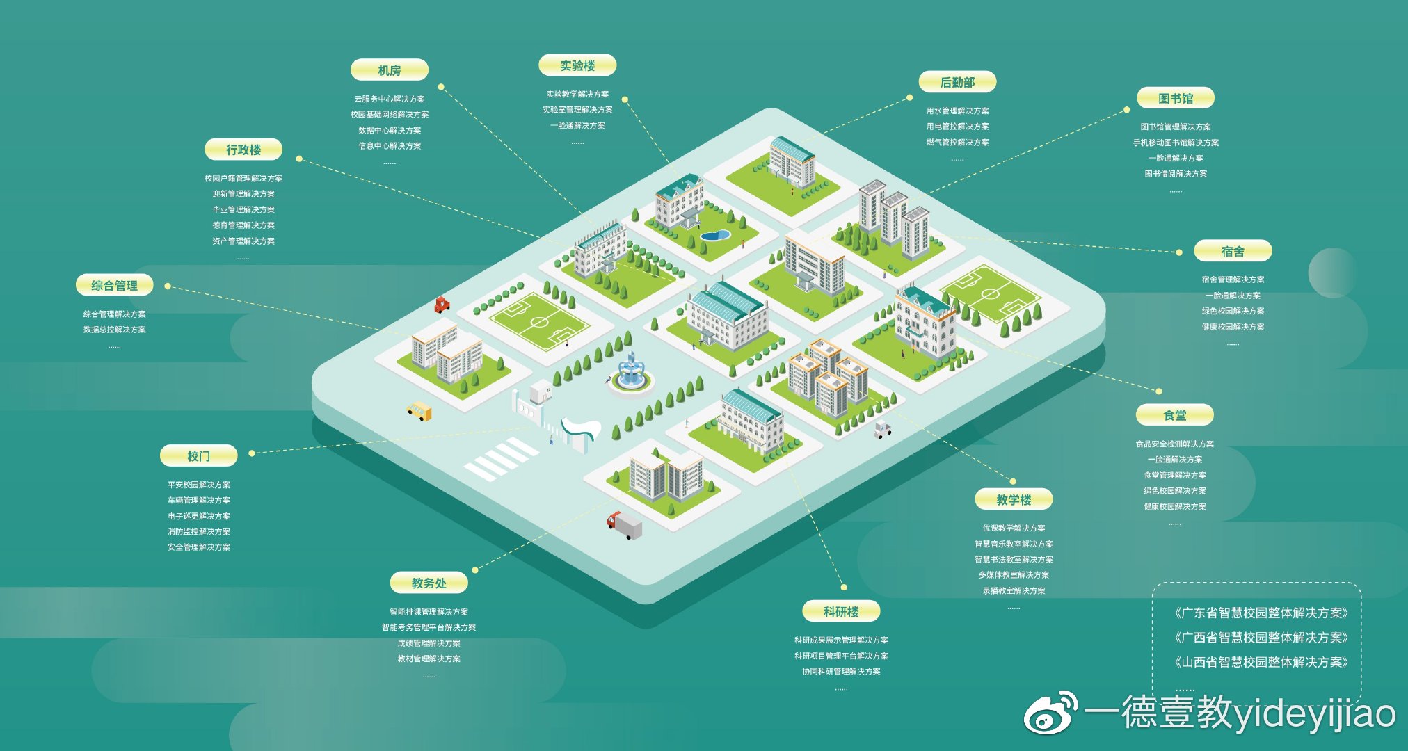 一德智慧校园方案,一德壹教