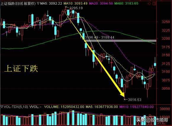 学习炒股感悟点,学习股票赚钱