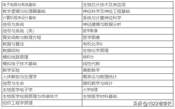 这10个特别难学的工科专业,号称难学到崩溃的5大工科专业