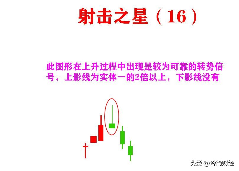 12种必跌k线组合形态图解,k线组合买入形态图解