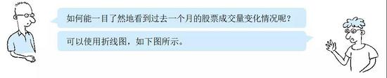 怎么用python查找股票,从技术面分析贵州茅台股票