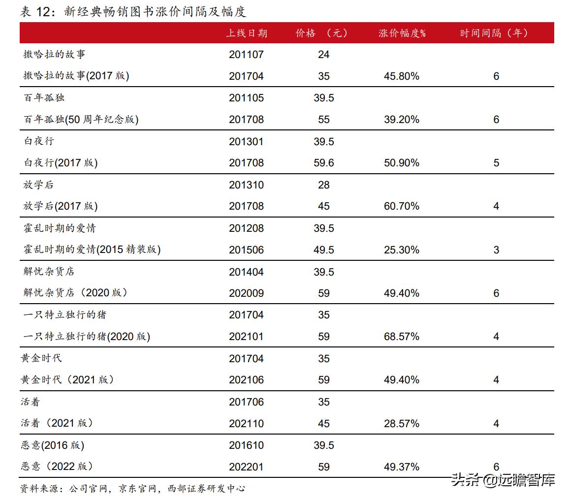 自有图书,自有版权图书推荐