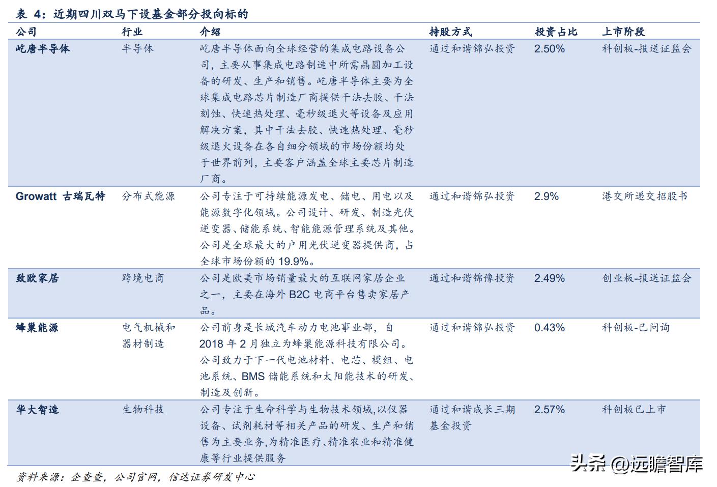 或迎来最好时代，四川双马：私募股权龙头，经济动能切换赋能成长