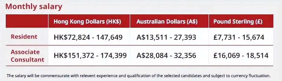 能去香港工作的内地六所医科大学,香港认可的医学院学历