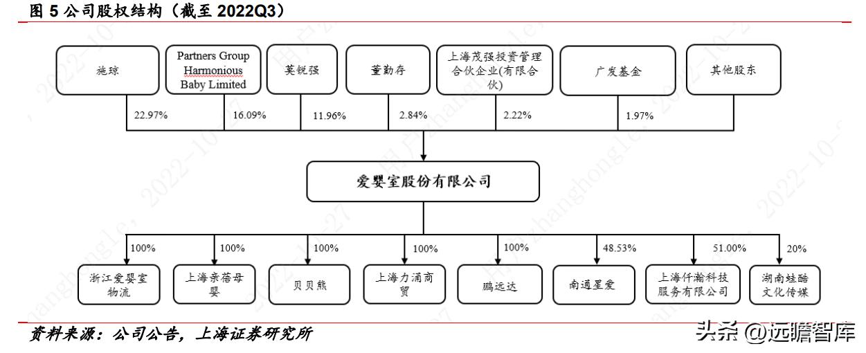 受益三胎政策的推行，爱婴室：内生外购扩渠道，精细经营提升坪效