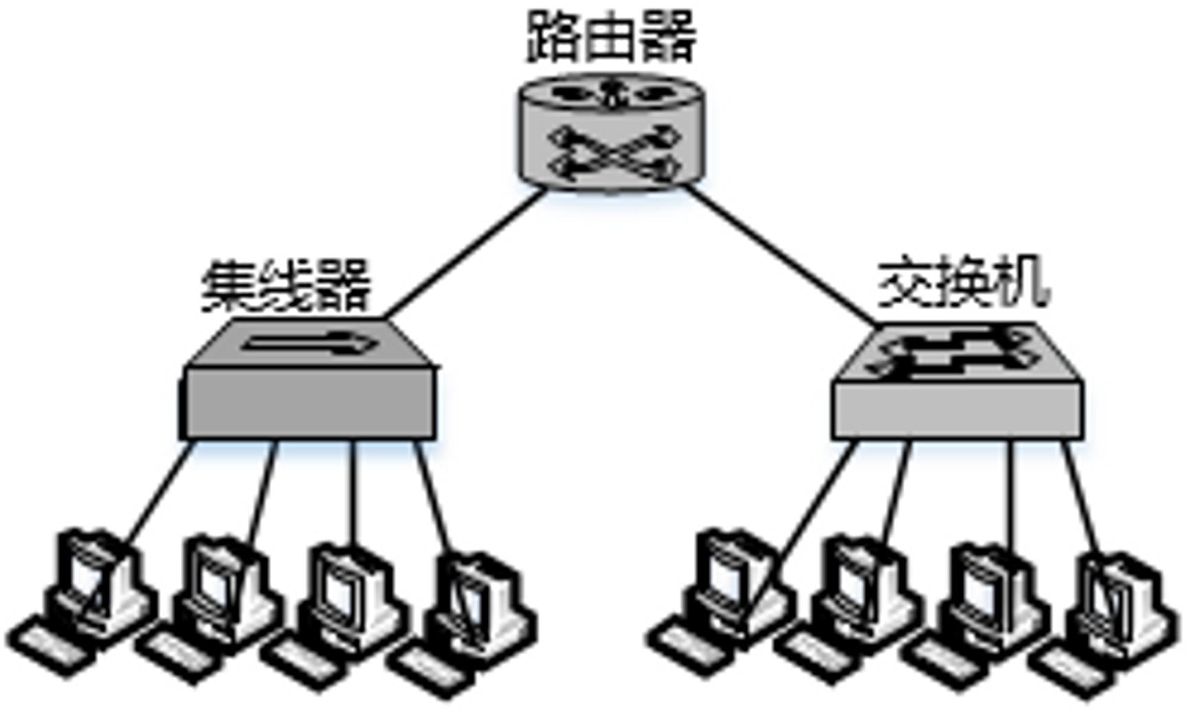 计算机软考网络工程师笔记,软考计算机网络基础知识