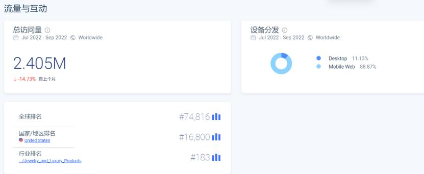 珠宝独立站排名,珠宝独立站运营