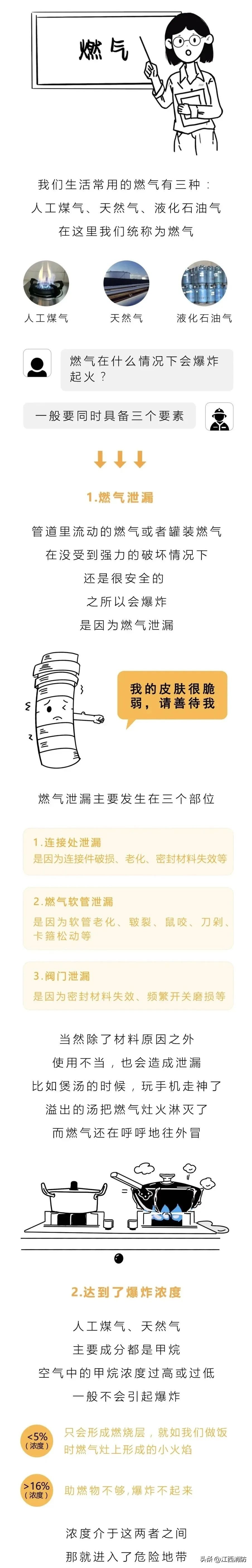 燃气安全事故最新,冬季燃气事故多发安全小常识收好