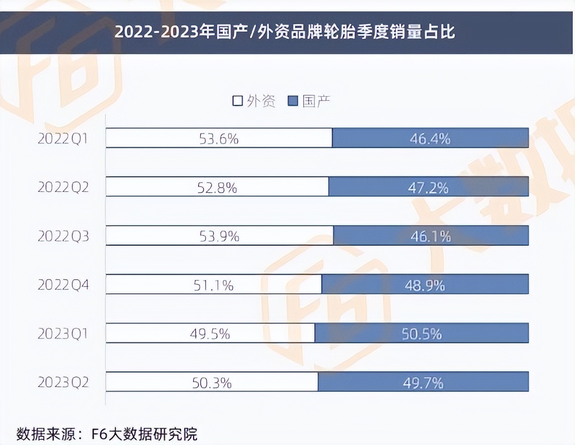 轮胎行业最新销售分析,各地轮胎销售数据