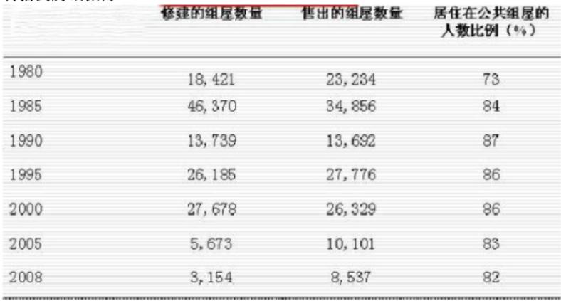 住新加坡政府组屋是什么体验,为什么新加坡寸土寸金
